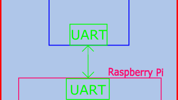 internet-connected-sensor-block-diagram